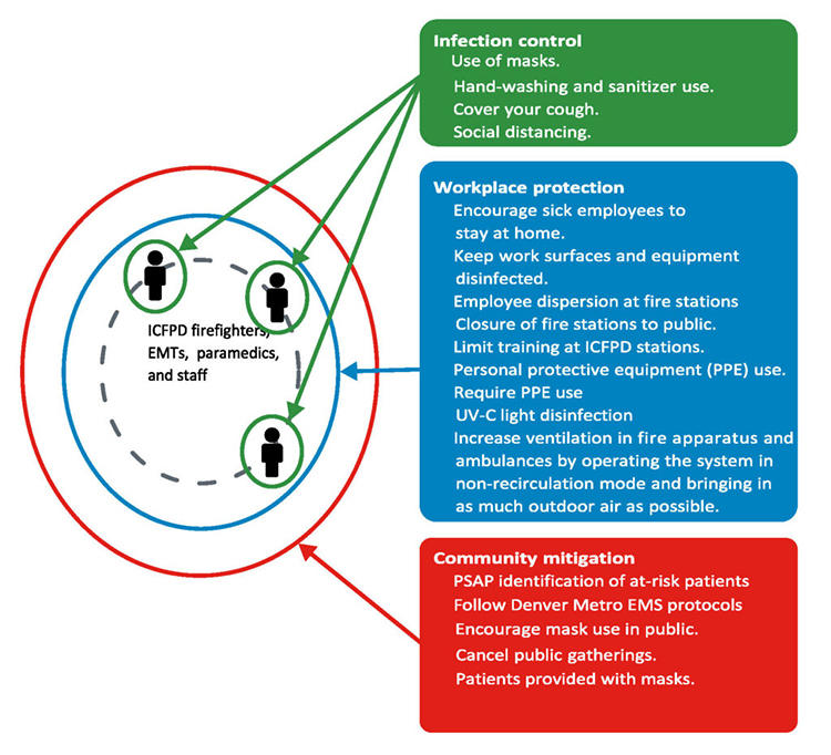 Covid 19 Diagram